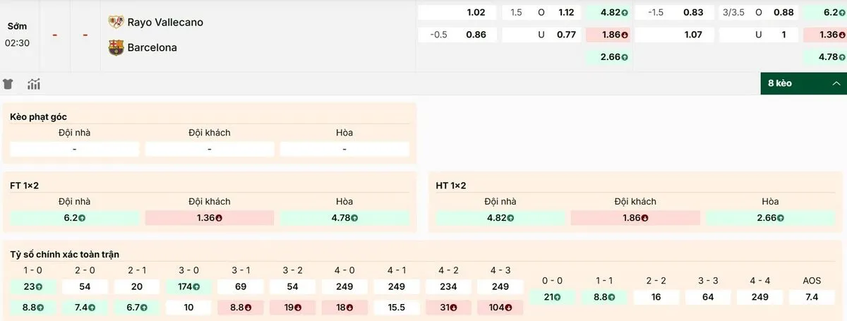 Cập nhật bảng kèo mới nhất trận Rayo Vallecano vs Barcelona