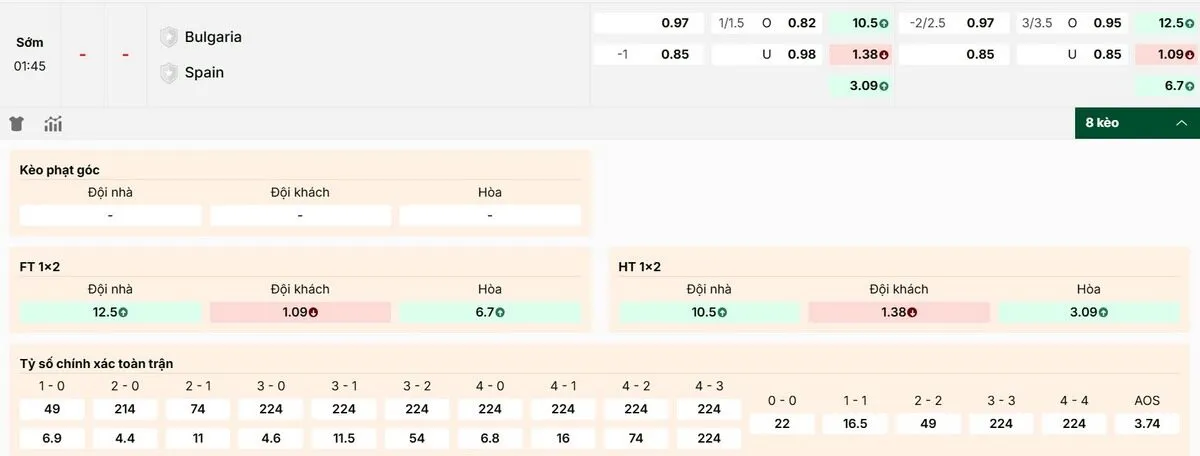 Cập nhật thông số bảng kèo trận Bulgaria vs Tây Ban Nha